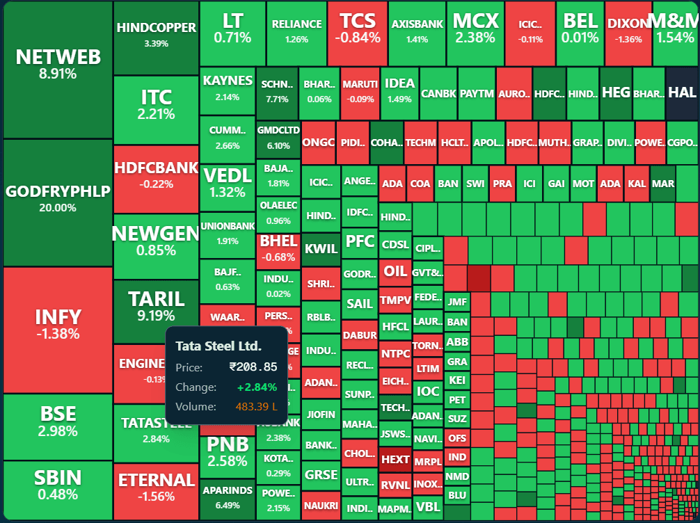Market Information Overload